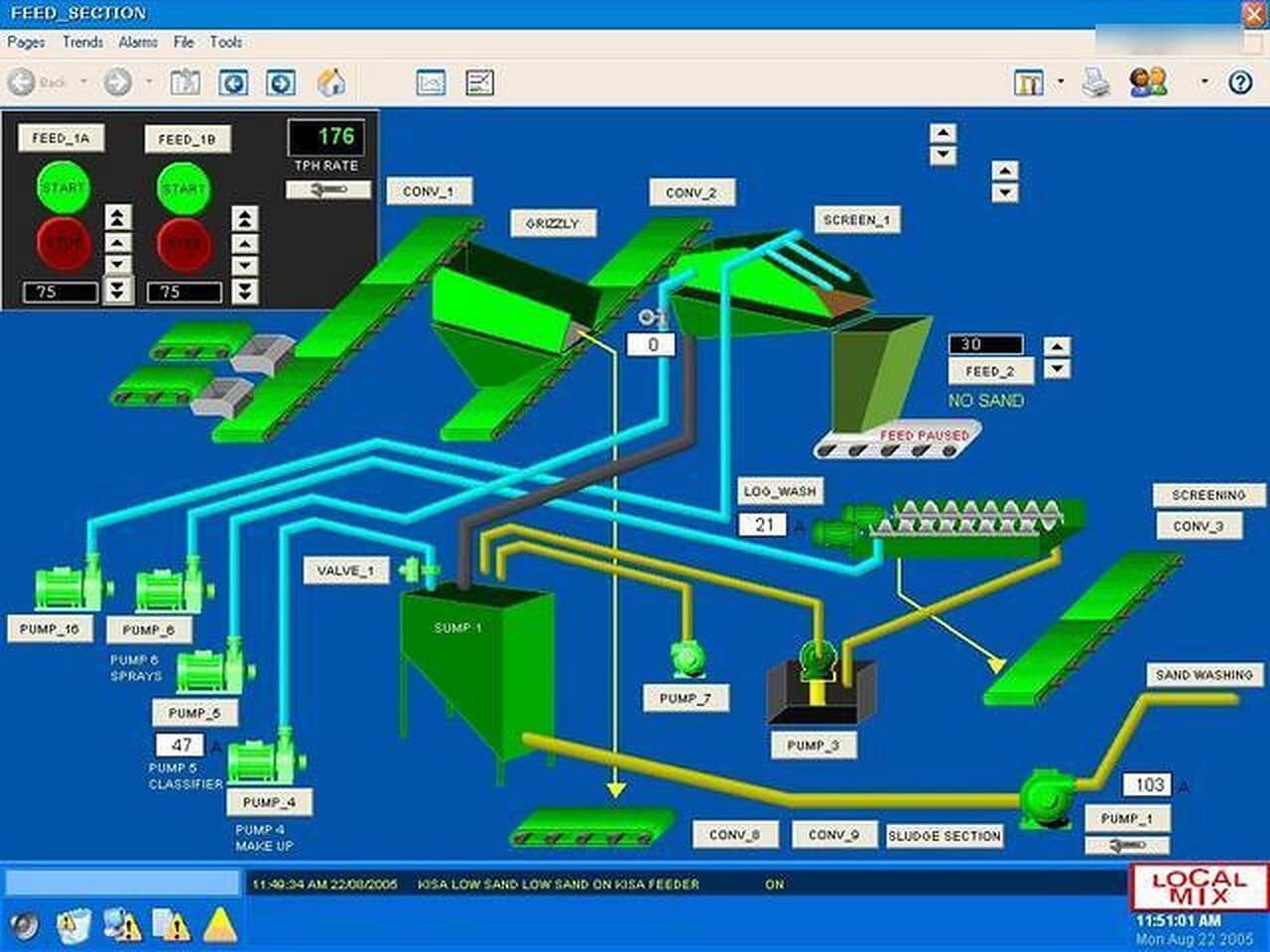 SCADA operator screen showing a sand plant feed section with live conveyor, pump and feed-rate status